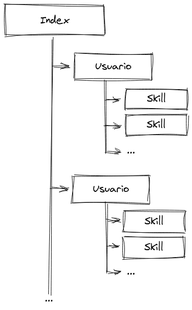 Diagrama de vistas en Rails